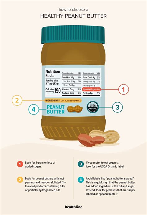 The 5 Healthiest Peanut Butters to Buy in 2024.